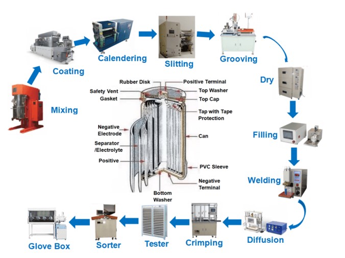 Automatic Cylinder Production Line